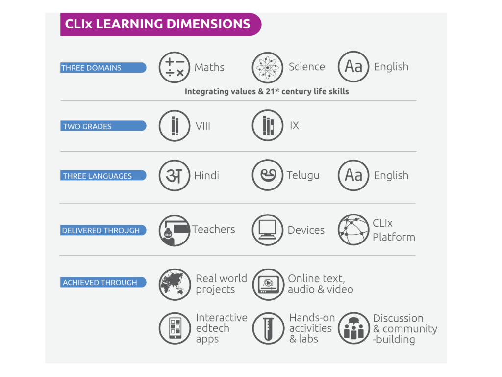 screenshot-clix-learning-dimensions