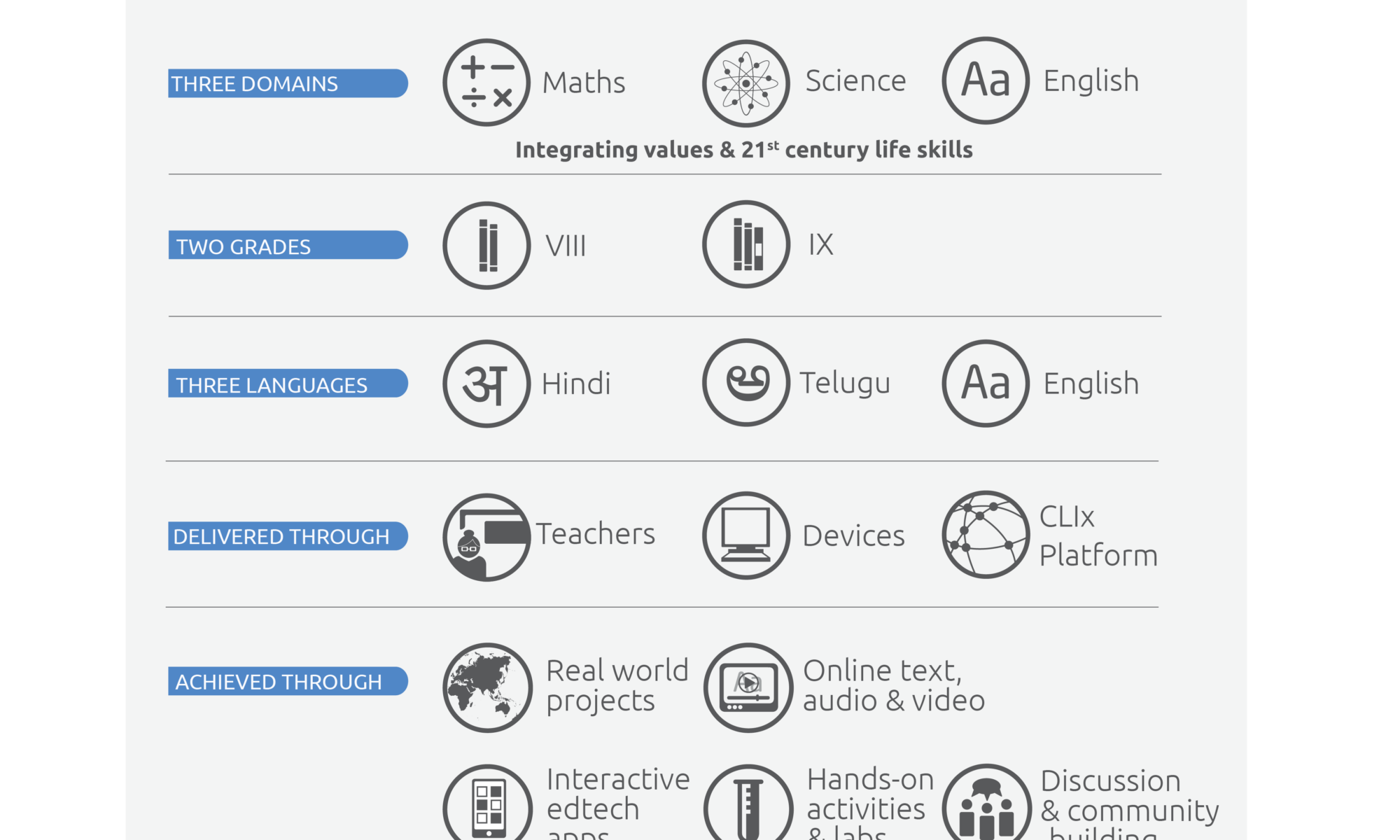 screenshot-clix-learning-dimensions