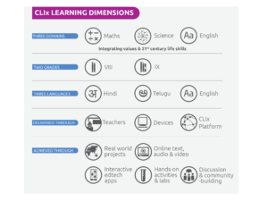 screenshot-clix-learning-dimensions